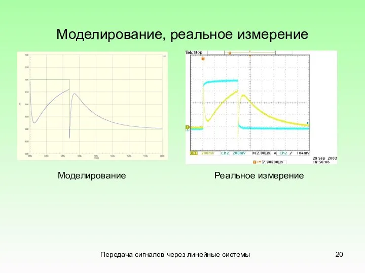 Передача сигналов через линейные системы Моделирование, реальное измерение Моделирование Реальное измерение