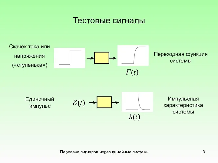 Передача сигналов через линейные системы Тестовые сигналы Скачек тока или напряжения («ступенька»)