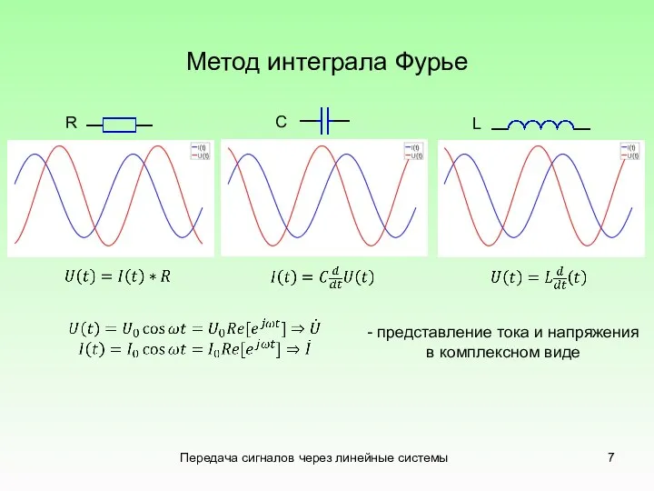 Метод интеграла Фурье Передача сигналов через линейные системы R С L -