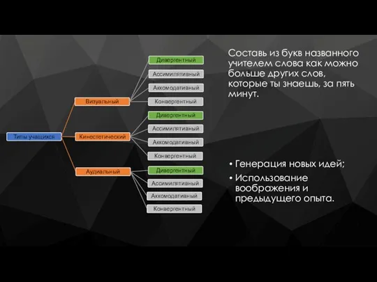 Составь из букв названного учителем слова как можно больше других слов, которые