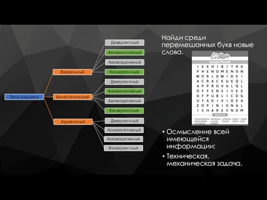 Найди среди перемешанных букв новые слова. Осмысление всей имеющейся информации; Техническая, механическая задача.