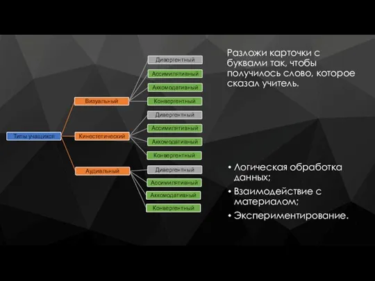 Разложи карточки с буквами так, чтобы получилось слово, которое сказал учитель. Логическая