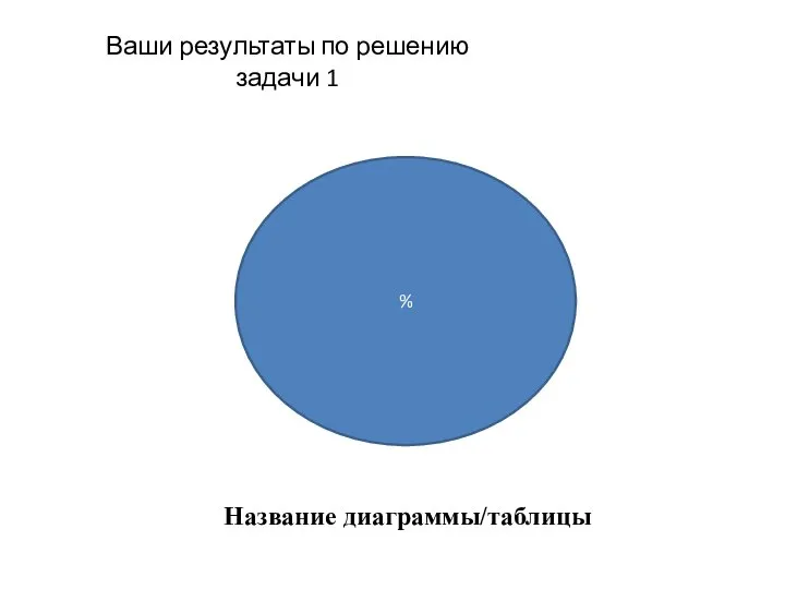 Название диаграммы/таблицы % Ваши результаты по решению задачи 1