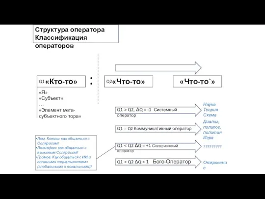 «Что-то» «Что-то`» «Кто-то» «Я» «Субъект» … «Элемент мета-субъектного тора» : Структура оператора