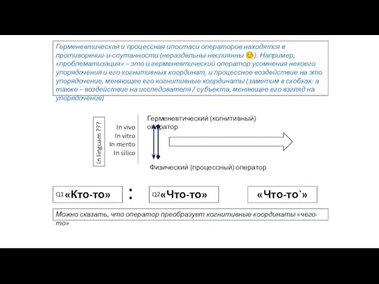 «Что-то» «Что-то`» «Кто-то» : Q1 Q2 Герменевтический (когнитивный) оператор Физический (процессный) оператор