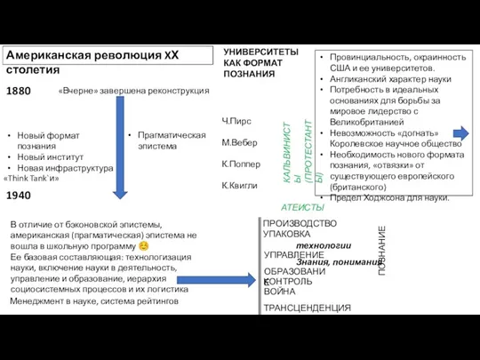 Американская революция XХ столетия 1880 «Вчерне» завершена реконструкция 1940 Новый формат познания