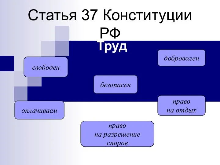 Статья 37 Конституции РФ Труд свободен оплачиваем право на разрешение споров безопасен право на отдых доброволен