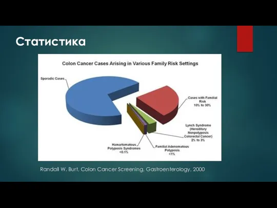 Статистика Randall W. Burt, Colon Cancer Screening, Gastroenterology, 2000