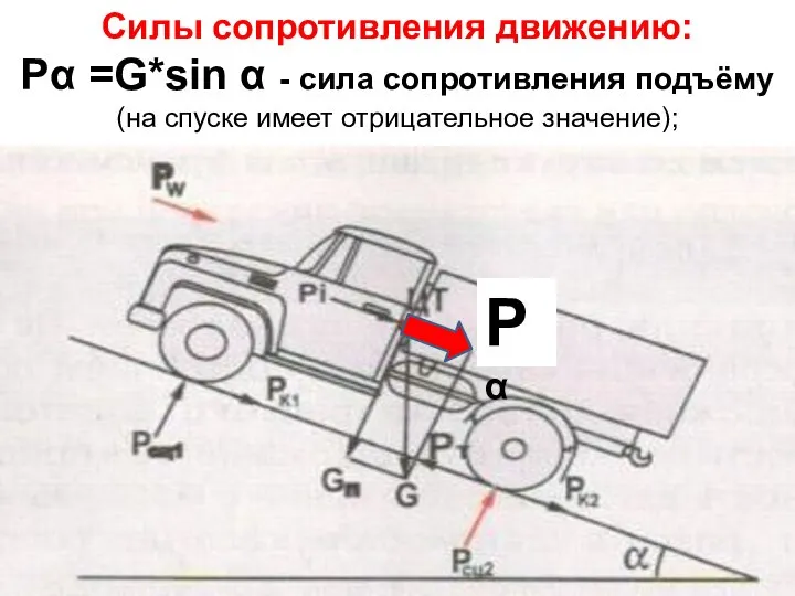 Силы сопротивления движению: Рα =G*sin α - сила сопротивления подъёму (на спуске имеет отрицательное значение); Рα