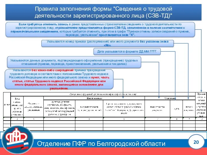 Отделение ПФР по Белгородской области Правила заполнения формы "Сведения о трудовой деятельности