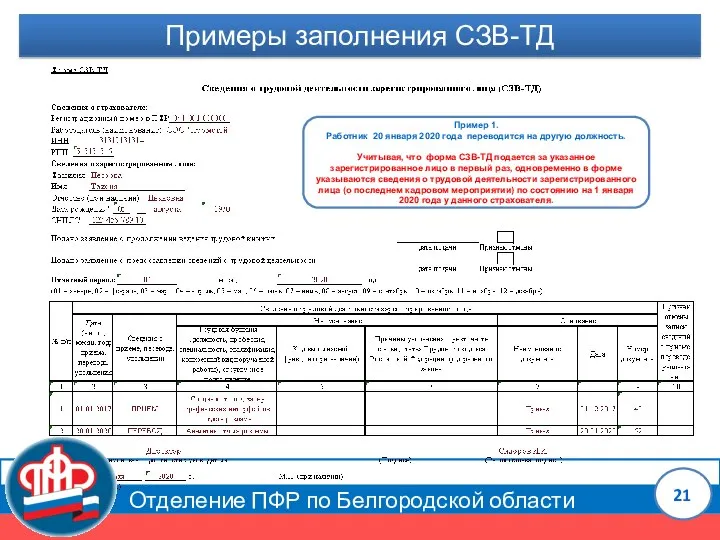 Отделение ПФР по Белгородской области Примеры заполнения СЗВ-ТД Пример 1. Работник 20