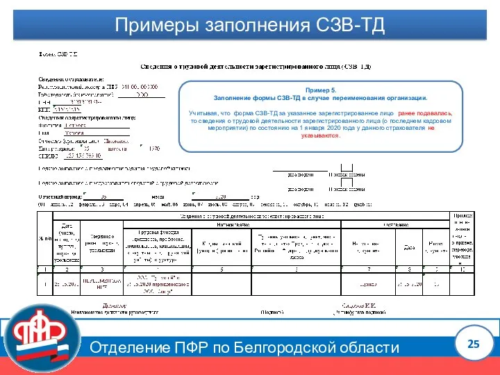 Отделение ПФР по Белгородской области Примеры заполнения СЗВ-ТД Пример 5. Заполнение формы