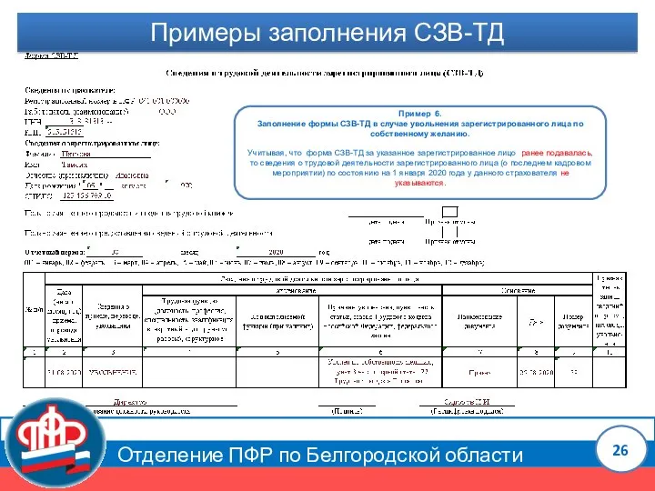 Отделение ПФР по Белгородской области Примеры заполнения СЗВ-ТД Пример 6. Заполнение формы