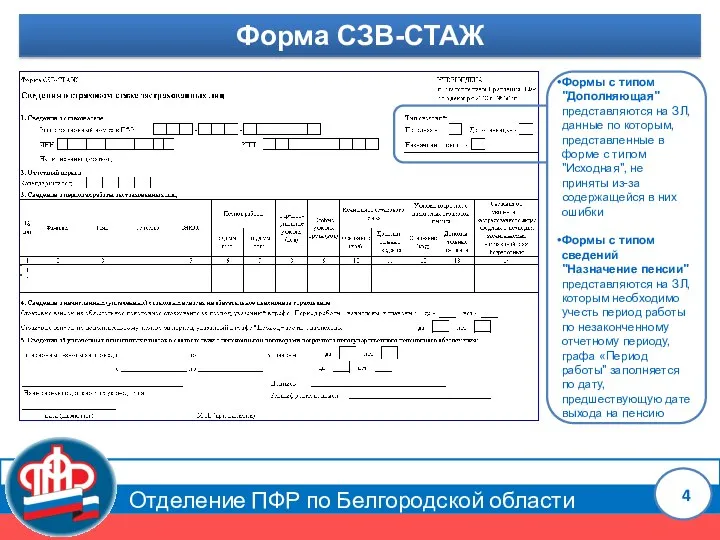 Отделение ПФР по Белгородской области Форма СЗВ-СТАЖ Формы с типом "Дополняющая" представляются