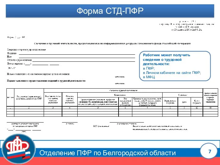 Отделение ПФР по Белгородской области Форма СТД-ПФР Работник может получить сведения о