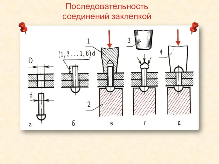 Последовательность соединений заклепкой