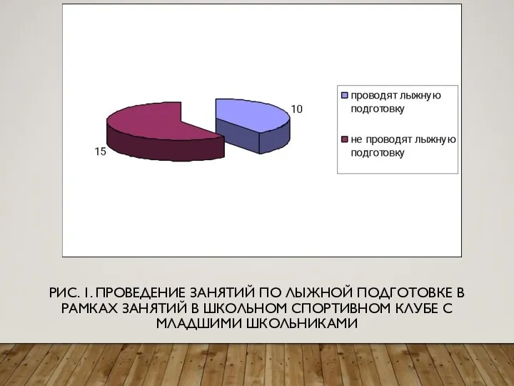 РИС. 1. ПРОВЕДЕНИЕ ЗАНЯТИЙ ПО ЛЫЖНОЙ ПОДГОТОВКЕ В РАМКАХ ЗАНЯТИЙ В ШКОЛЬНОМ