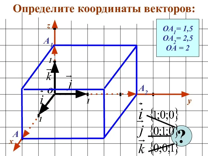 Определите координаты векторов: x y 1 1 1 О z ОА1= 1,5