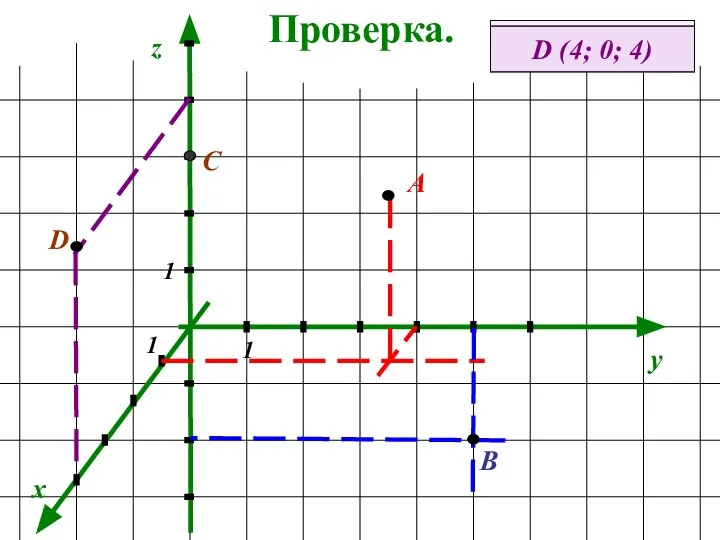 Проверка. x y z А (1; 4; 3) А В (0; 5;