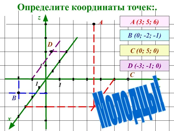 Определите координаты точек:. x y z А (3; 5; 6) А В