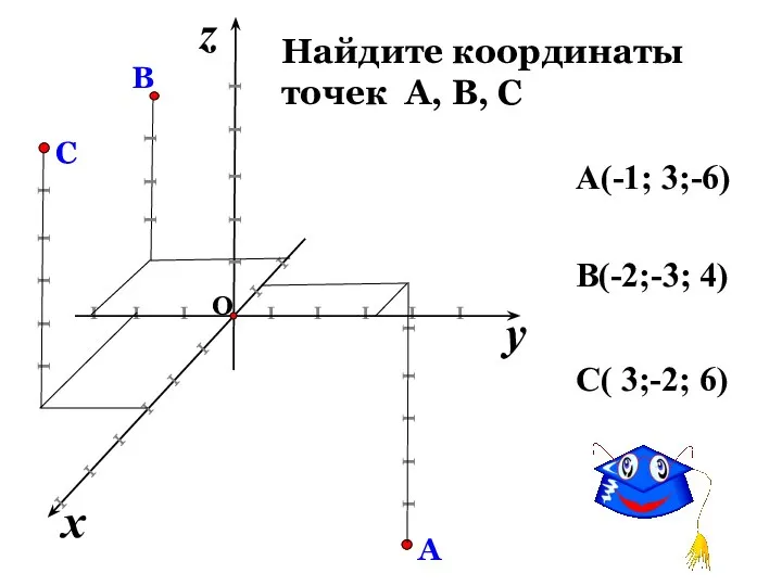 Найдите координаты точек А, В, С A(-1; 3;-6) B(-2;-3; 4) y x