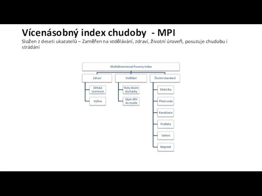 Vícenásobný index chudoby - MPI Složen z deseti ukazatelů – Zaměřen na