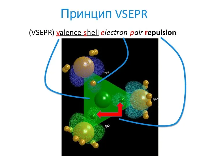 Принцип VSEPR (VSEPR) valence-shell electron-pair repulsion