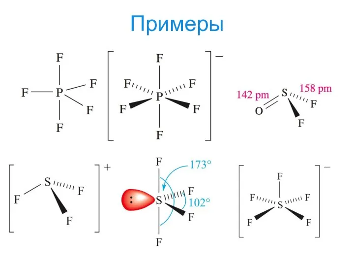 Примеры