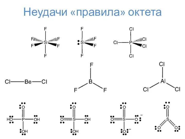 Неудачи «правила» октета