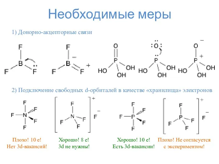 Необходимые меры 1) Донорно-акцепторные связи 2) Подключение свободных d-орбиталей в качестве «хранилища»