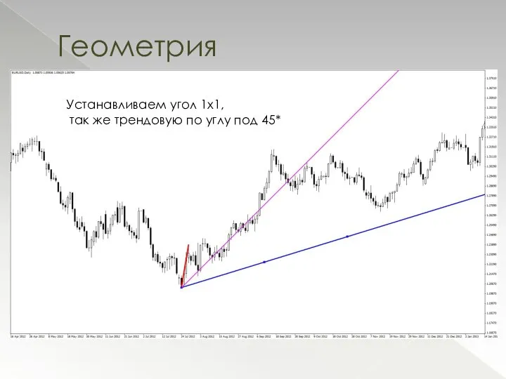 Геометрия Правой кнопкой по графику, В открытом меню нажимаем свойство Далее Фиксировать