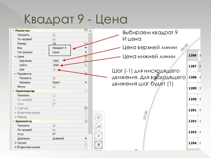 Квадрат 9 - Цена Ставим горизонтальные линии На хай и лоу первого