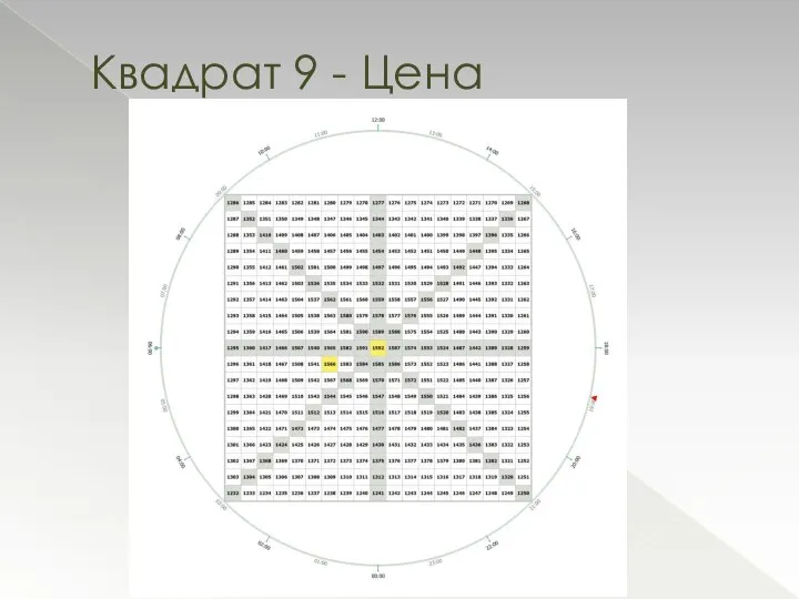 Квадрат 9 - Цена