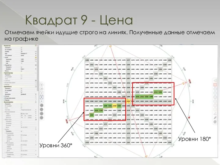 Квадрат 9 - Цена Отмечаем ячейки идущие строго на линиях. Полученные данные