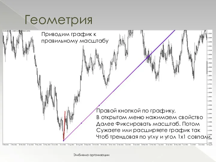 Геометрия Эмблема организации Правой кнопкой по графику, В открытом меню нажимаем свойство