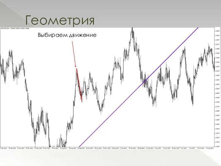 Геометрия Выбираем движение