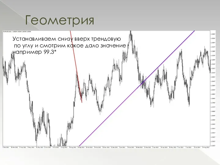 Геометрия Устанавливаем снизу вверх трендовую по углу и смотрим какое дало значение например 99.3*