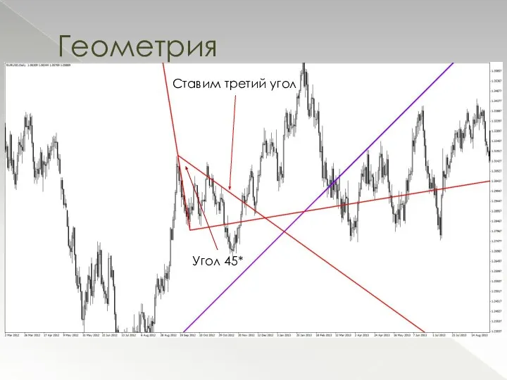 Геометрия Ставим третий угол Угол 45*