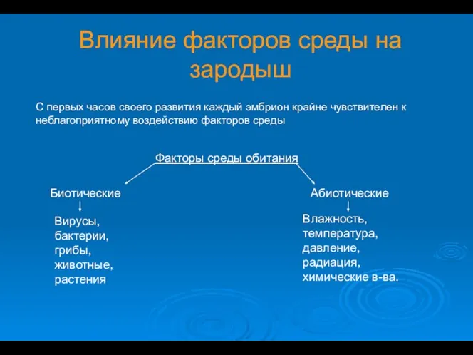 Влияние факторов среды на зародыш Факторы среды обитания Биотические Абиотические Вирусы, бактерии,