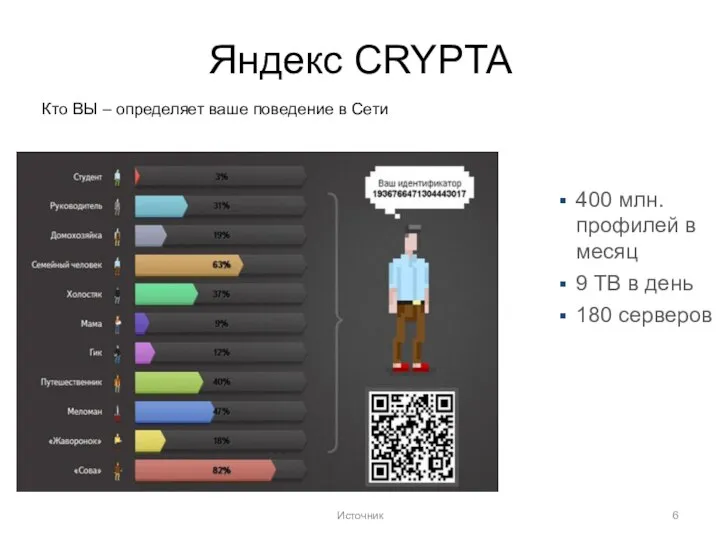 Яндекс CRYPTA Источник 400 млн. профилей в месяц 9 TB в день