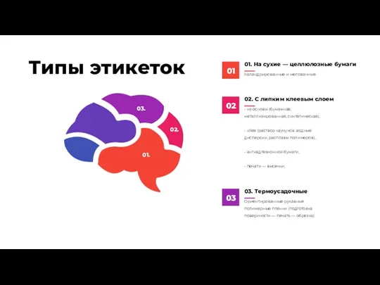 01. 02. 03. Типы этикеток