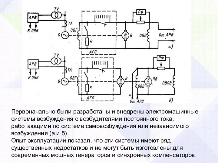 Первоначально были разработаны и внедрены электромашинные системы возбуждения с возбудителями постоянного тока,