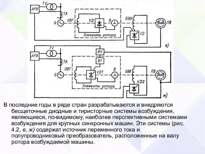 В последние годы в ряде стран разрабатываются и внедряются бесщеточные диодные и