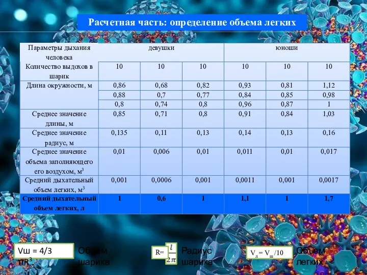 Расчетная часть: определение объема легких Vш = 4/3 πR3. Объем шарика Радиус