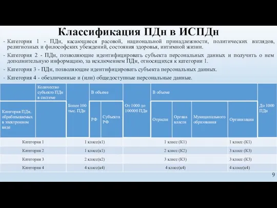 Классификация ПДн в ИСПДн Категория 1 - ПДн, касающиеся расовой, национальной принадлежности,