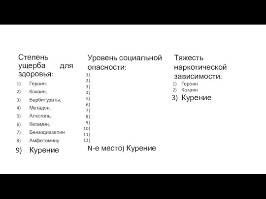 Уровень социальной опасности: N-е место) Курение Тяжесть наркотической зависимости: Героин Кокаин Курение