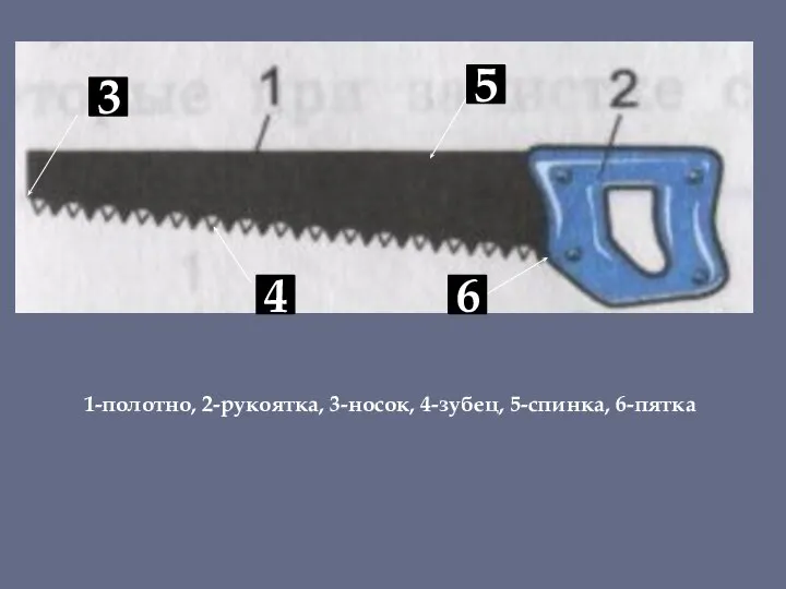 1-полотно, 2-рукоятка, 3-носок, 4-зубец, 5-спинка, 6-пятка 3 4 5 6