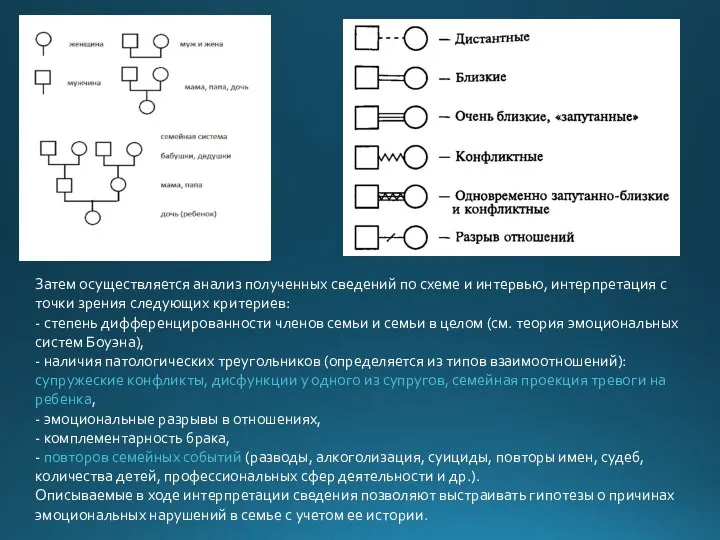 Затем осуществляется анализ полученных сведений по схеме и интервью, интерпретация с точки