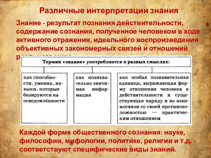 Различные интерпретации знания Знание - результат познания действительности, содержание сознания, полученное человеком