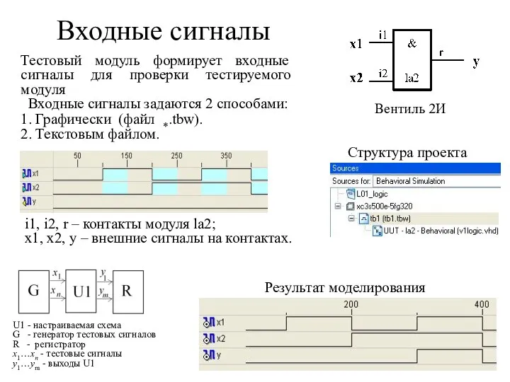 Входные сигналы Результат моделирования Структура проекта i1, i2, r – контакты модуля